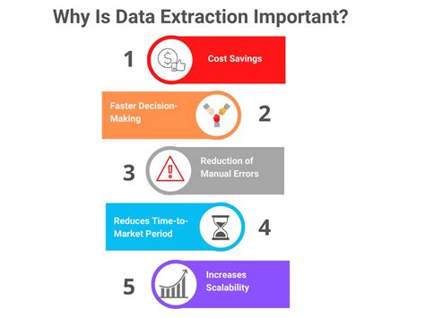 Importance of Date Extraction