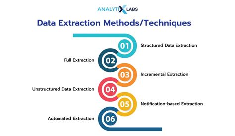 Date Extraction Methods 3