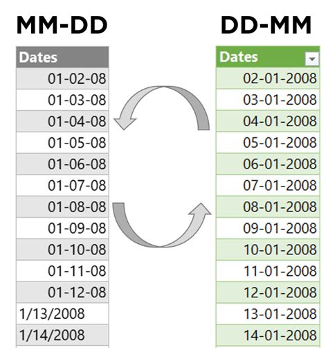 Date Format dd/mm/yyyy with time