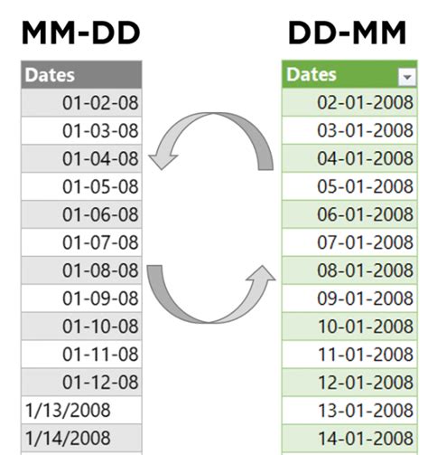 Date Format mm/dd/yyyy with month name