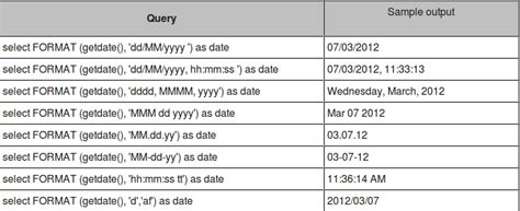 Date Format mmm dd, yyyy