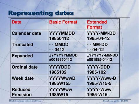 Date Formats