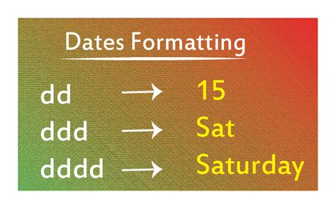 Checking Date Formatting