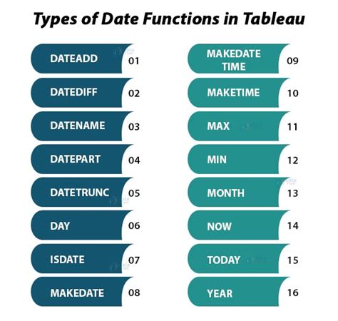 Date Functions in Excel