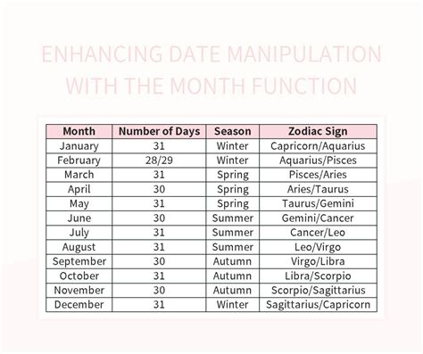 Date Manipulation Gallery