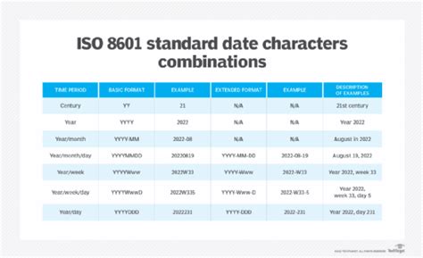 Date Notation Systems