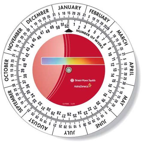 Date Notation