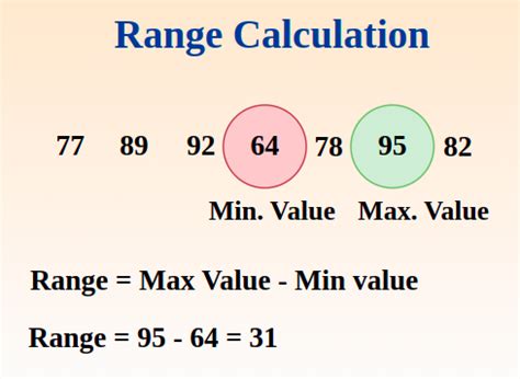 Examples of date range formulas