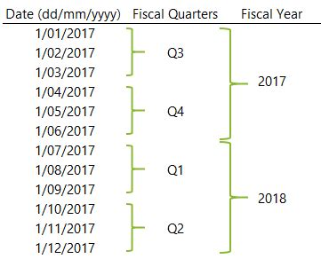 Date to quarter and year VBA