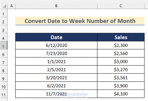 Date to week number conversion example