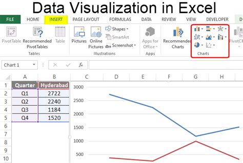 Date Visualization in Excel