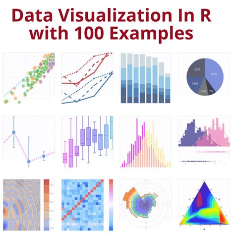 Date Visualization in R