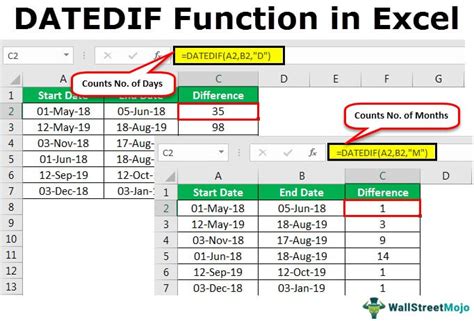 DATEDIF and INT Functions in Excel