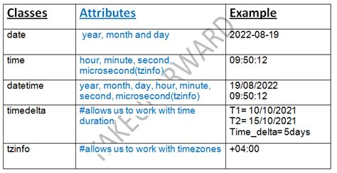 Methods for Converting Datetime to Date