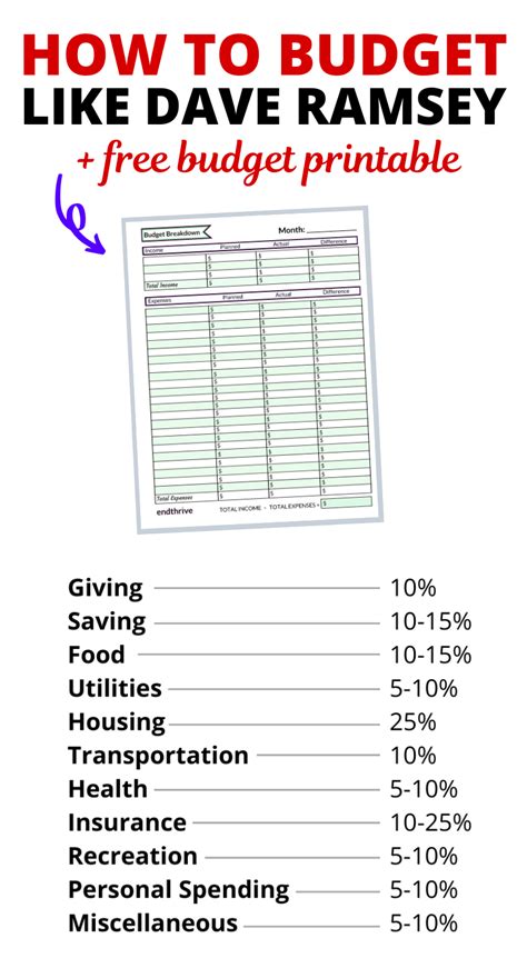 Dave Ramsey Budget Template FAQ