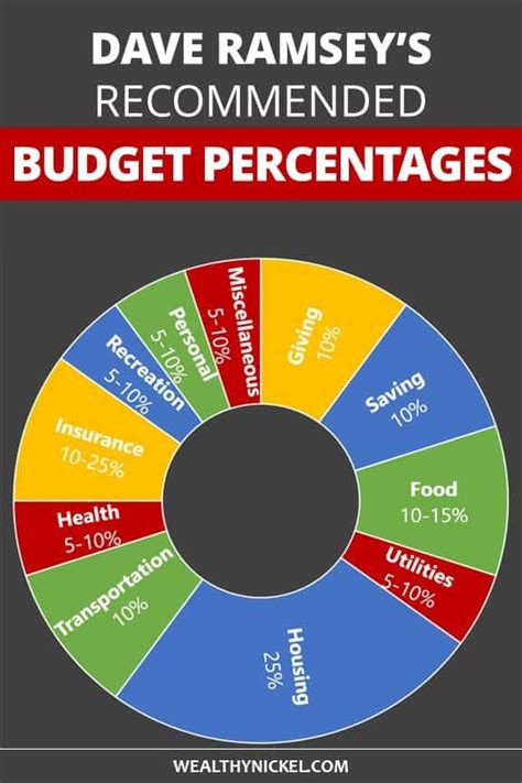 Dave Ramsey Budgeting Software