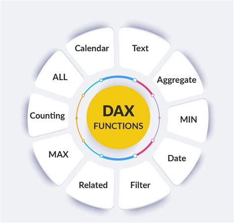 DAX Formulas