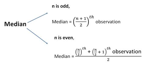 DAX Median Calculation