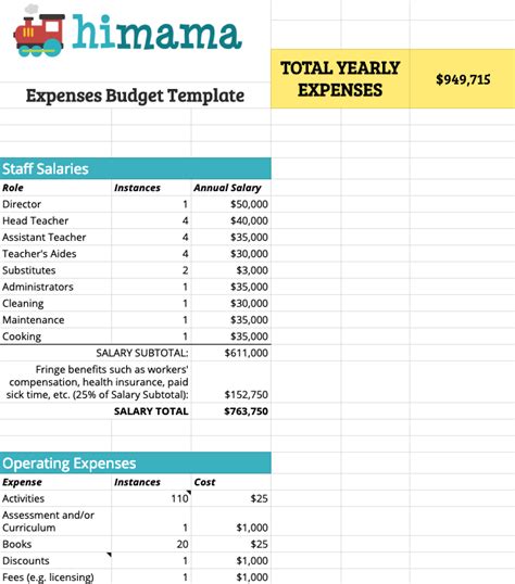 Daycare Budget Template Excel Formulas