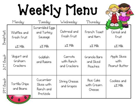 Daycare Healthy Meal Planning