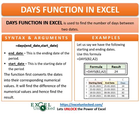 The DAYS function in Google Sheets