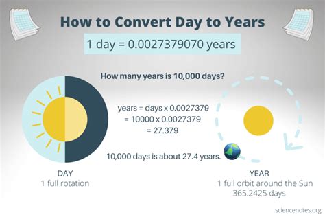 Converting Days to Years in Excel