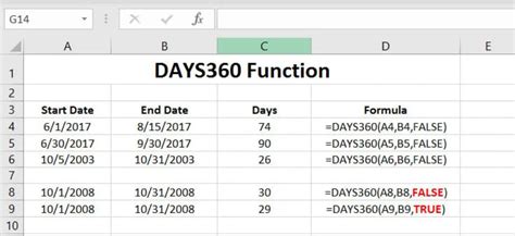 DAYS360 Excel formula