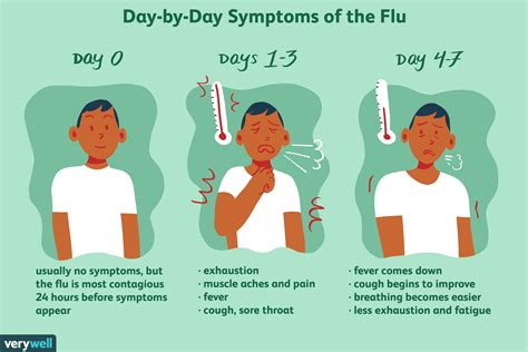 Description of Daytime Cold Symptoms