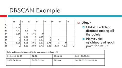 DBSCAN in Excel