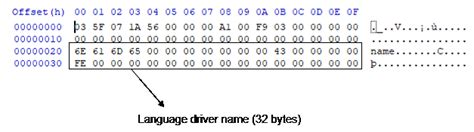 DBF file format specification