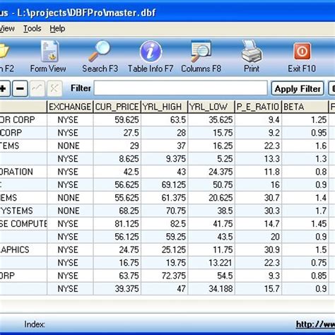 DBF-gegevens in Excel