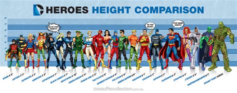 DC Comics Superheroes Height Chart