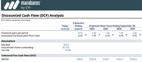 DCF Excel Template