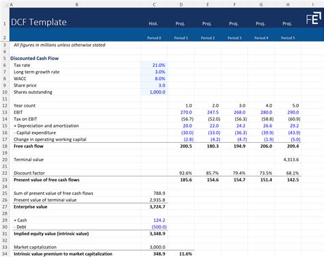 DCF Model Excel Template 4