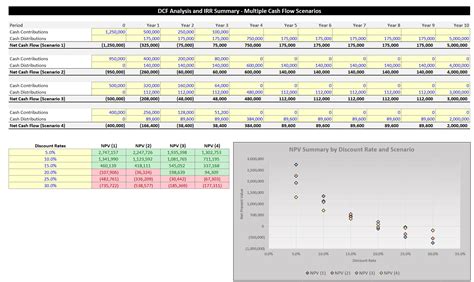 DCF Model Visualizations