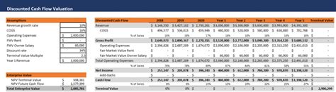 DCF Valuation Benefits