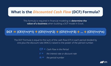 DCF Valuation Formula