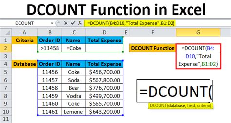 Dcount Function in Excel