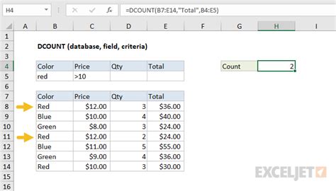 Shortcuts for Using Dcount