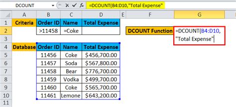 Dcount Syntax in Excel