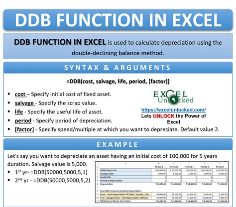 DDB Function in Excel