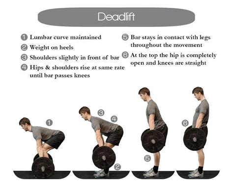 Deadlift Form