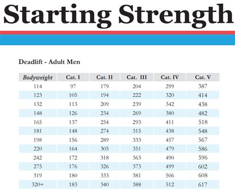 Deadlift Percentage Chart