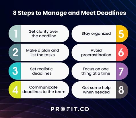 Description of Deadline Management Tips