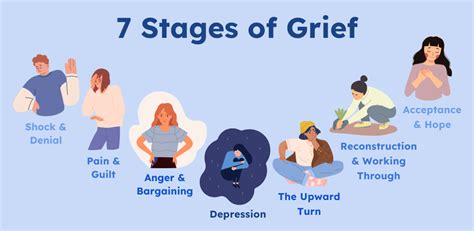 Coping with grief and loss