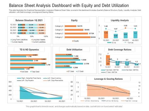 Debt and Equity Analysis Template