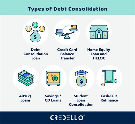 Debt Consolidation Screenshot