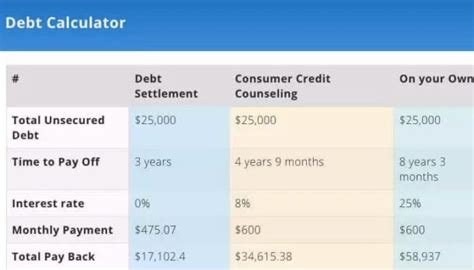 Oklahoma Debt Relief Options