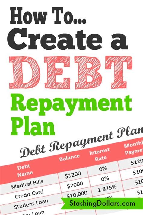 Debt Repayment Plan