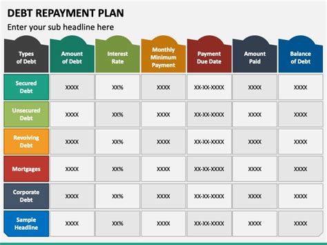 Description of Debt Repayment Plans